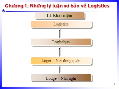 Bài giảng Thương mại điện tử - Chương 1: Những lí luận cơ bản về Logistics