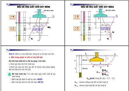 Bài giảng Biểu đồ ứng suất dưới đáy móng