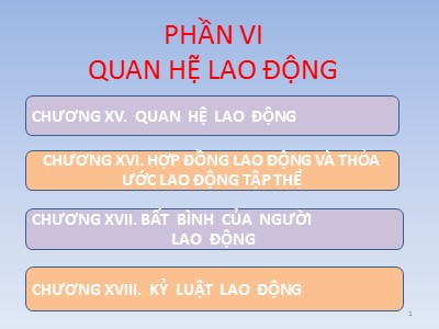 Bài giảng Quan hệ lao động