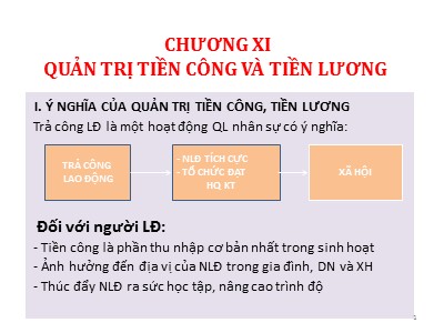 Bài giảng Quản trị tiền công và tiền lương