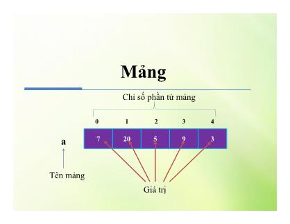 Giáo trình Java cơ bản - Chương 5: Mảng