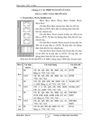 Giáo trình PLC cơ bản - Chương 3: Các phép toán số của PLC