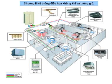 Giáo trình Thiết bị công trình - Chương 2: Hệ thống điều hòa không khí và thông gió