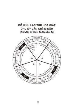 Giáo trình Đồ hình lạc thư hoa giáp chu kì vận khí 30 năm (Bắt đầu từ Giáp Tý đến Quý Tỵ)