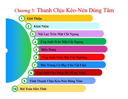 Giáo trình Phương pháp số trong tính toán kết cấu - Chương 3: Thanh chịu kéo-Nén đúng tâm