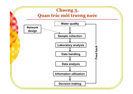 Giáo trình Quan trắc môi trường nước