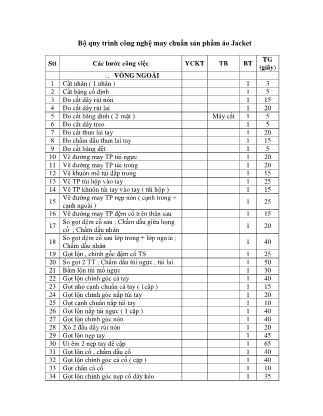 Bộ quy trình công nghệ may chuẩn sản phẩm áo Jacket
